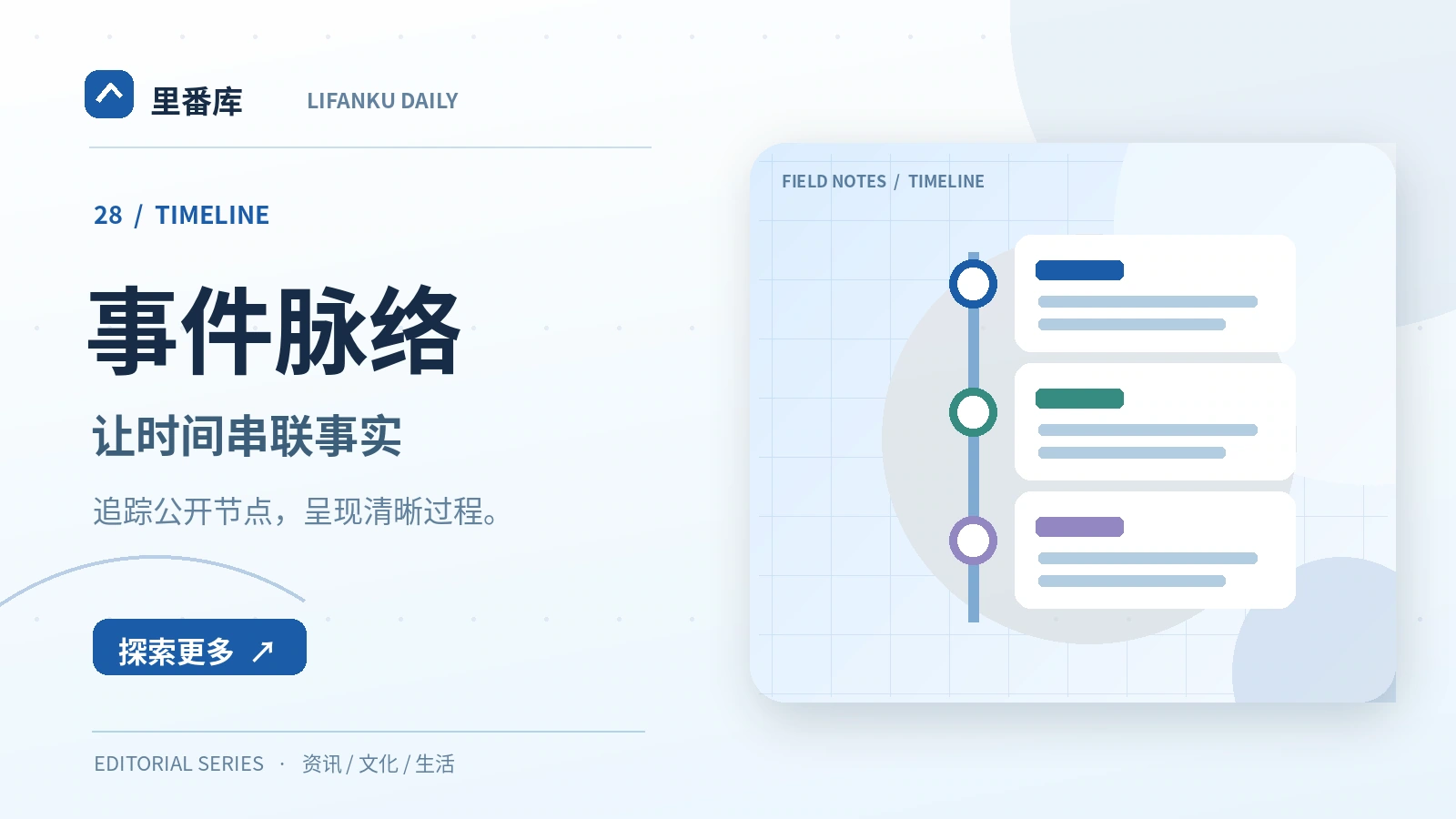 制作事件时间线需要哪些信息